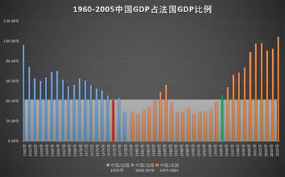 井冈山观心-从经济数据看《关于建国以来党的若干历史问题的决议》《邓选》是否完全实事求是？《邓选》学习92