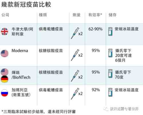 辉瑞新冠疫苗和“特效药”，造假手段并不高明