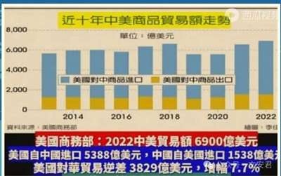 贸易战6年总结回顾:投降派殖人文章考古