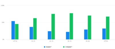 致童年：为什么《让我们荡起双桨》有一种淡淡的哀伤