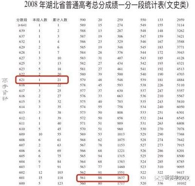 明德先生|请清华大学彻查蒋方舟2008年高考自主招生舞弊案!