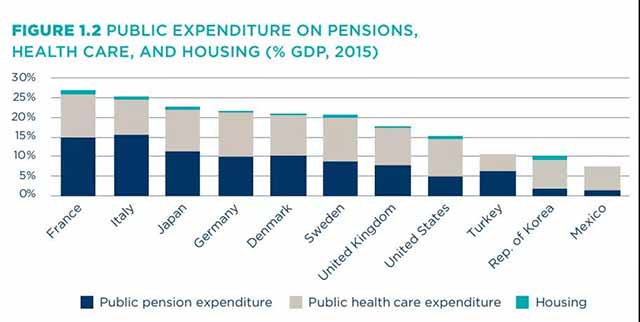 法国大罢工的根源，资本主义被捶的头破血流