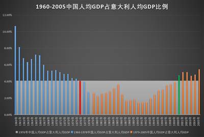 井冈山观心-从经济数据看《关于建国以来党的若干历史问题的决议》《邓选》是否完全实事求是？《邓选》学习92