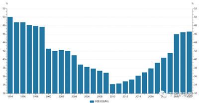 刺激政策能无限下去吗？凯恩斯主义的边界到底在哪里？