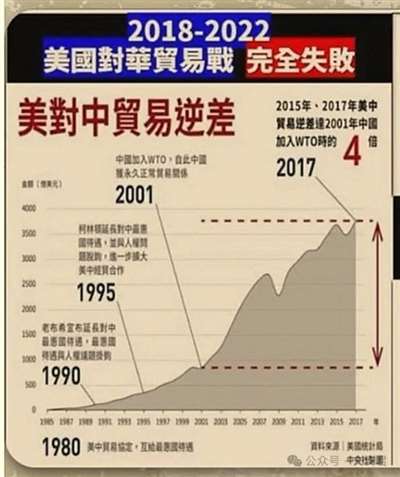 贸易战6年总结回顾:投降派殖人文章考古