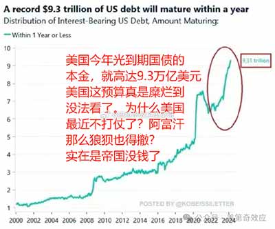 这下，连美国人自己都意识到美元要出事了