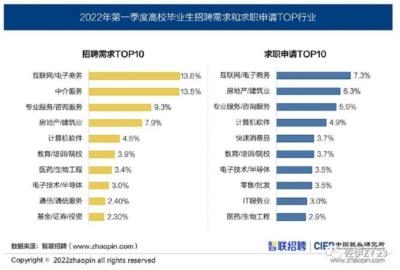 【佐伊评论】广东一山区县招聘收到 700 多名硕博报名,这反映了当代年轻人怎样的就业趋势?