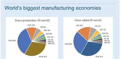 贸易战6年总结回顾:投降派殖人文章考古