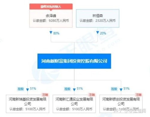 河南村镇银行和储户都是受害者，脏事儿全是新财富集团吕某干的？