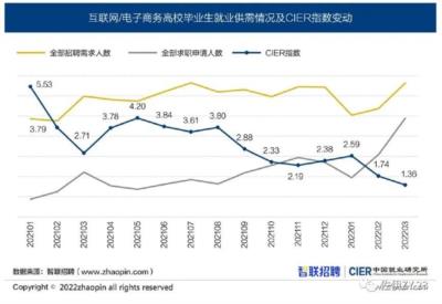 【佐伊评论】广东一山区县招聘收到 700 多名硕博报名,这反映了当代年轻人怎样的就业趋势?