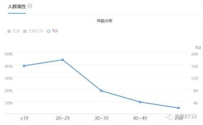 【佐伊评论】广东一山区县招聘收到 700 多名硕博报名,这反映了当代年轻人怎样的就业趋势?