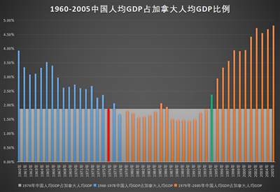 井冈山观心-从经济数据看《关于建国以来党的若干历史问题的决议》《邓选》是否完全实事求是？《邓选》学习92