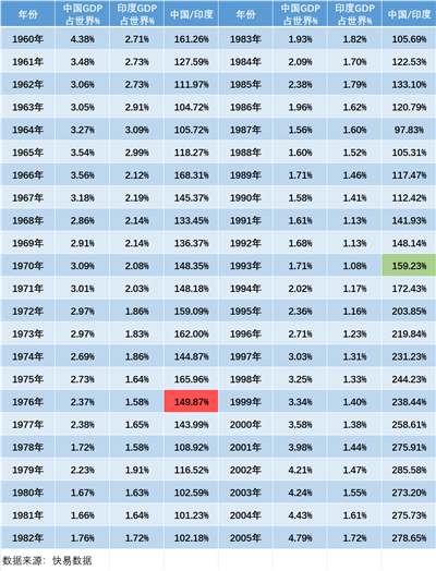 井冈山观心-从经济数据看《关于建国以来党的若干历史问题的决议》《邓选》是否完全实事求是？《邓选》学习92