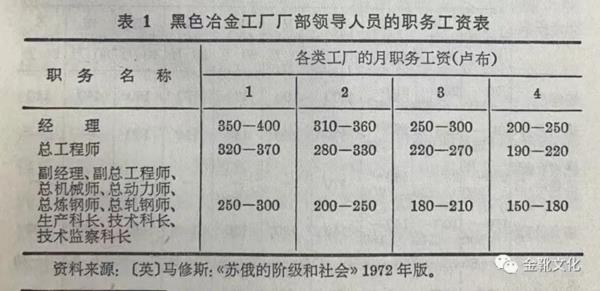 毛主席为什么会批苏联修正主义“全民国家”“全民党”是政治掩饰的幌子？