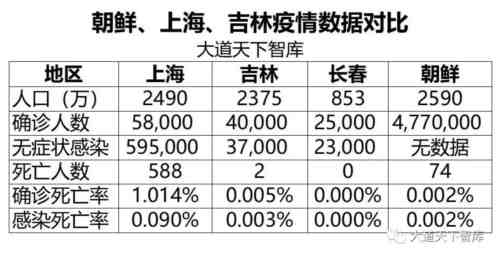 辉瑞新冠疫苗和“特效药”，造假手段并不高明