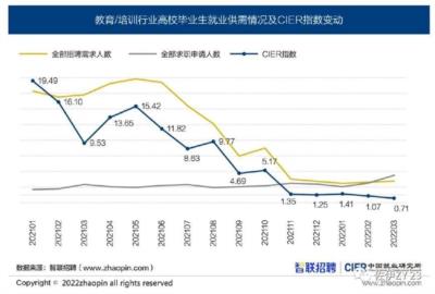 【佐伊评论】广东一山区县招聘收到 700 多名硕博报名,这反映了当代年轻人怎样的就业趋势?