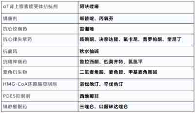新冠“特效药”的门槛很高,一般人真迈不过去!