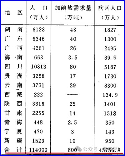 美国主导中国强制全民补碘的最大证据