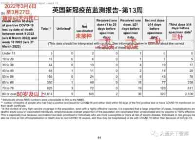 最大的虚假医疗广告:辉瑞新冠疫苗和“特效药”