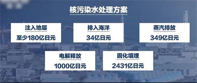 福岛核事故始末：从天灾到人祸！