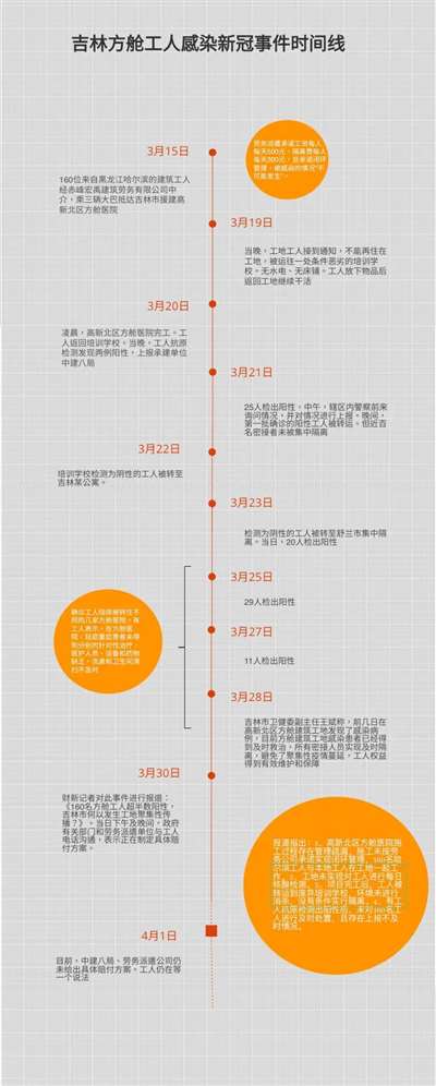 援建吉林方舱受感染工人仍未获赔