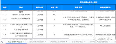 遍地“积水潭”的北京城和“祸福相依”的降水带北移