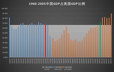 井冈山观心-从经济数据看《关于建国以来党的若干历史问题的决议》《邓选》是否完全实事求是？《邓选》学习92