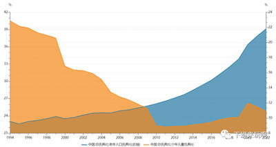 刺激政策能无限下去吗？凯恩斯主义的边界到底在哪里？