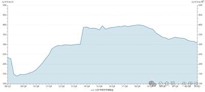 租金全面下滑，这是房价继续下滑的前奏