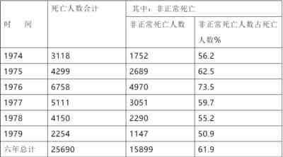 不容否定中国知青历史岁月（四）