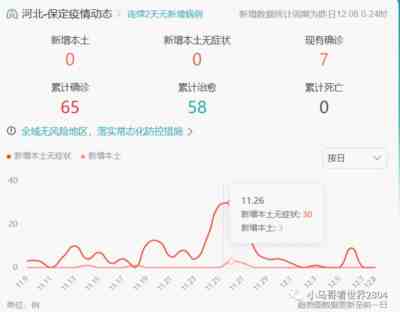 保定的现状令我感到耻辱愤怒！