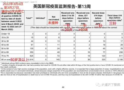 辉瑞新冠疫苗和“特效药”，造假手段并不高明