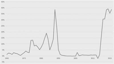 “休克疗法”惹怒阿根廷民众，极右翼新总统如何被制造出来？