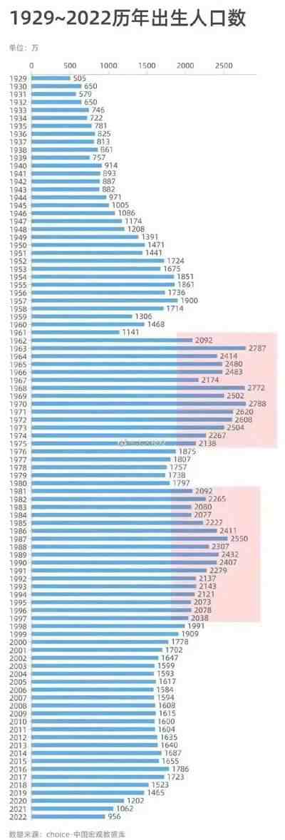 盛世亡族——出生人口断崖式持续下跌，还够跌几年？