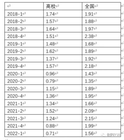 【佐伊评论】广东一山区县招聘收到 700 多名硕博报名,这反映了当代年轻人怎样的就业趋势?