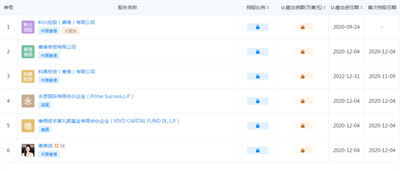 我被科兴举报了！
