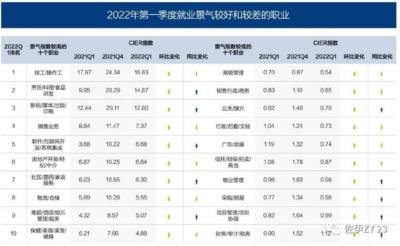 【佐伊评论】广东一山区县招聘收到 700 多名硕博报名,这反映了当代年轻人怎样的就业趋势?