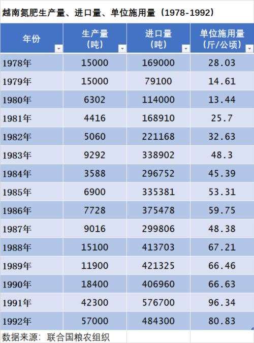 井冈山观心-越南革新开放的“总设计师”“总指挥”——阮文灵，越南的戈尔巴乔夫，被供上神坛，到底做了些什么？