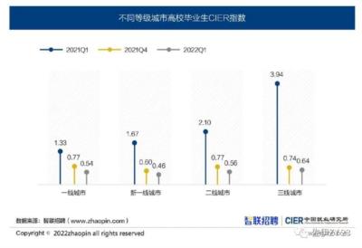 【佐伊评论】广东一山区县招聘收到 700 多名硕博报名,这反映了当代年轻人怎样的就业趋势?