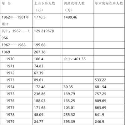 不容否定中国知青历史岁月（四）