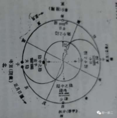 两仪、四象及八卦从太极图中的产生