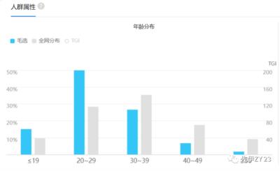 【佐伊评论】广东一山区县招聘收到 700 多名硕博报名,这反映了当代年轻人怎样的就业趋势?