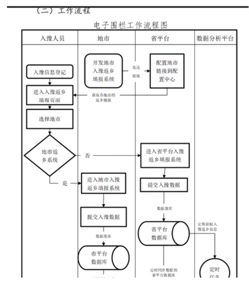 “红码”怎么能任性?