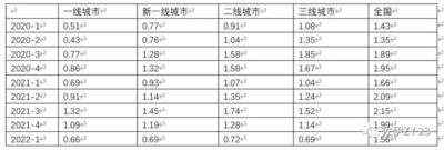 【佐伊评论】广东一山区县招聘收到 700 多名硕博报名,这反映了当代年轻人怎样的就业趋势?