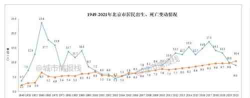 北京死亡3例，击碎了奥密克戎死不了人的谣言