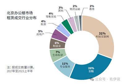 租金全面下滑，这是房价继续下滑的前奏