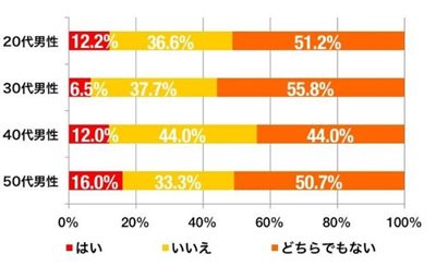 性别战争三十年，日韩女权的惨痛教训！