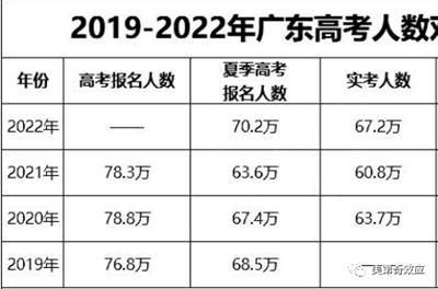 丢了热搜的高考与渐渐关闭的龙门