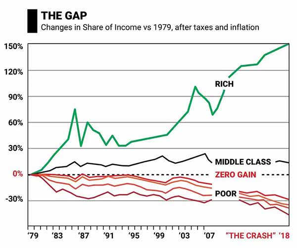 法国大罢工的根源，资本主义被捶的头破血流
