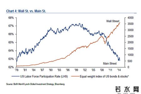 20140614wallstreet mainstreet.jpg